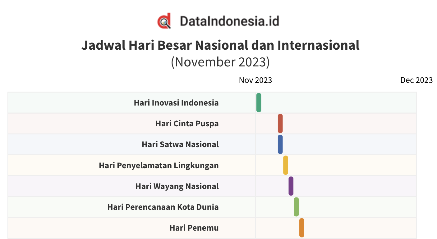 Data DPK Perbankan Indonesia (Sep 2022- Sep 2023)