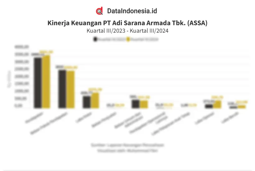 Data Nilai Tukar Rupiah terhadap Dolar AS di Pasar Spot Pagi Ini, 30 Januari 2025